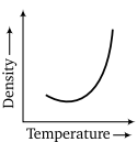 Physics-Thermal Properties of Matter-91278.png